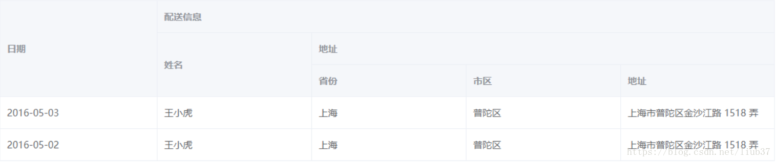 element ui 表格动态生成多级表头，可无限嵌套